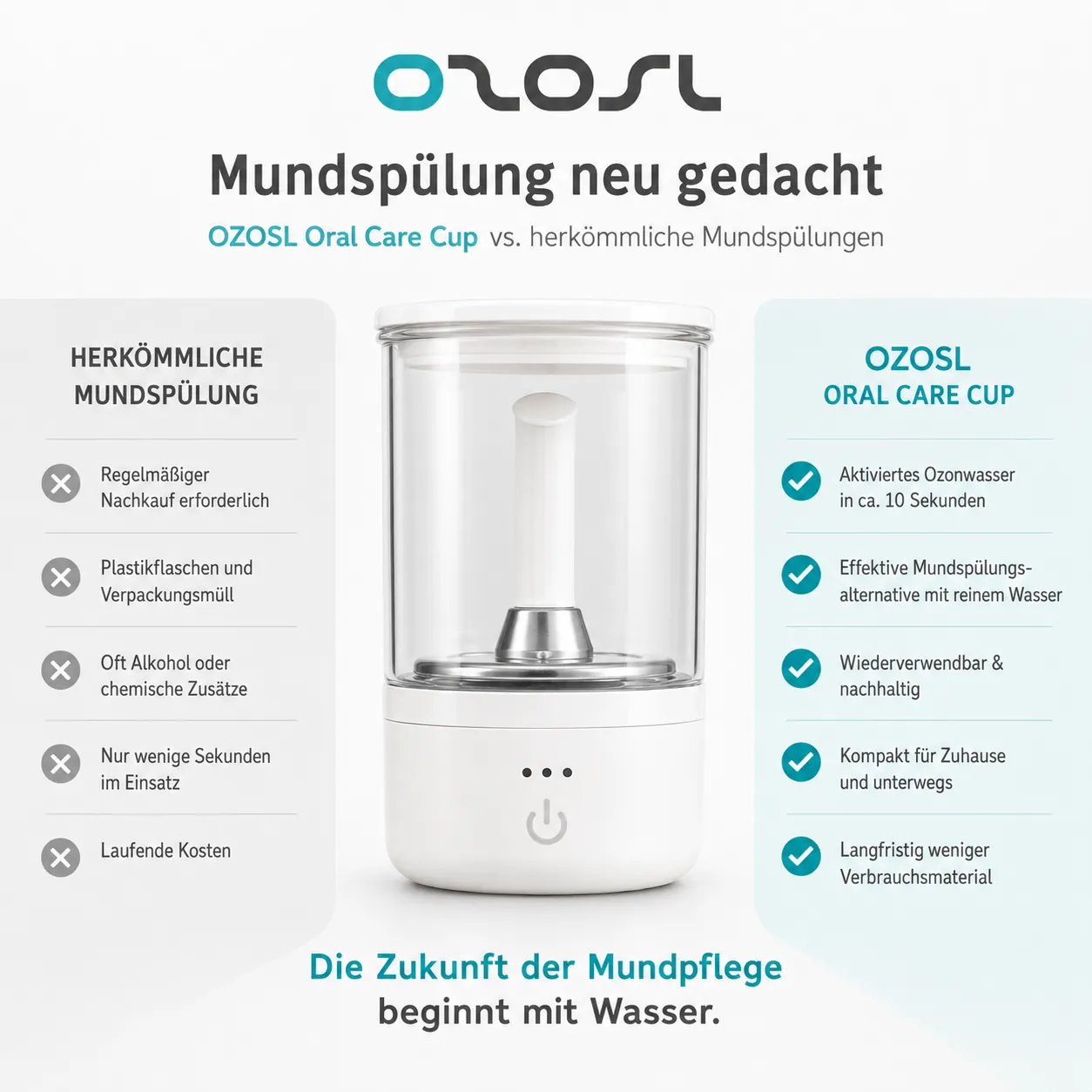 Oral-Care Ozonbecher - OCup S10 – Bild 2